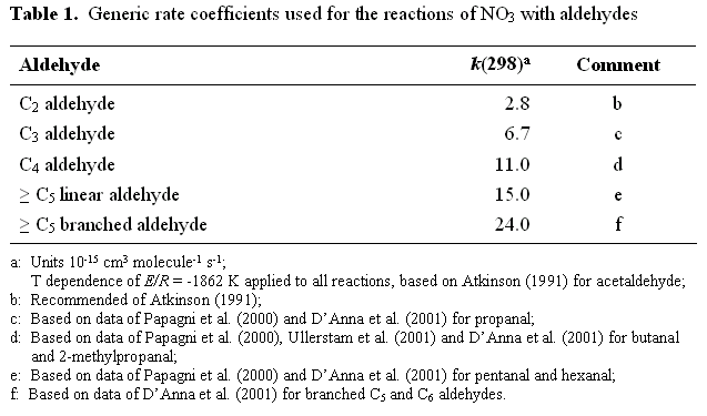 SAUNDERS-2003-4.3.1-TABLE1