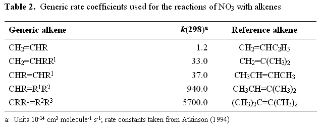 SAUNDERS-2003-4.3.1-TABLE2