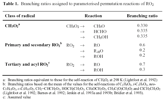 SAUNDERS-2003-4.6.5-TABLE1