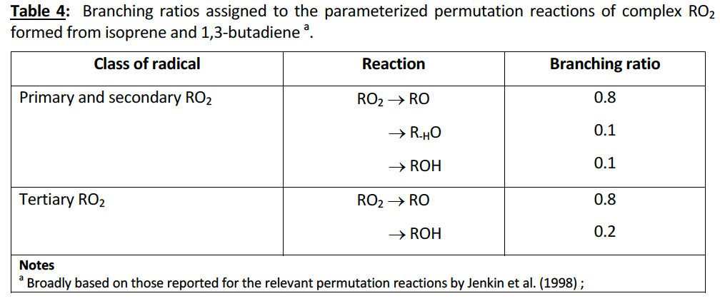 SAUNDERS-2003-4.6.5-TABLE4